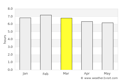 Duque de Caxias average rain in March