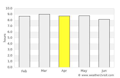 Durango average rain in April