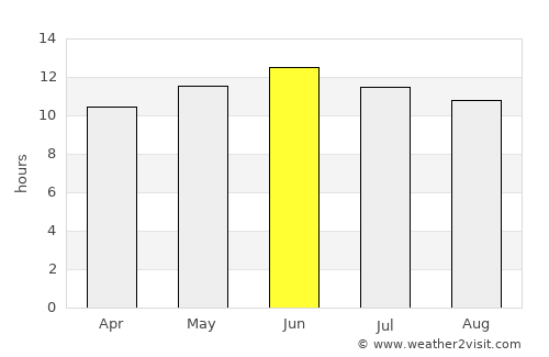 Durango average rain in June