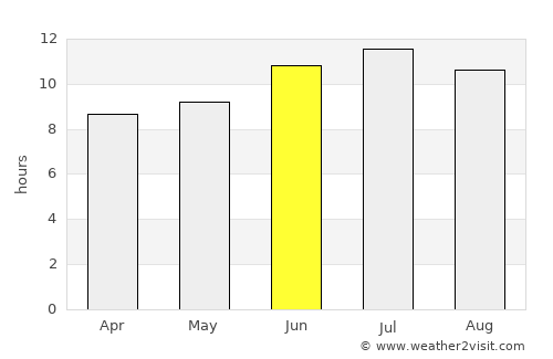 Durant average rain in June