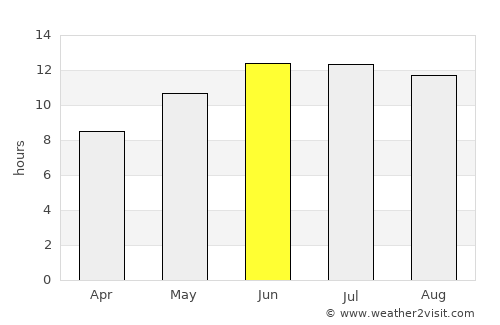 Duraykīsh average rain in June