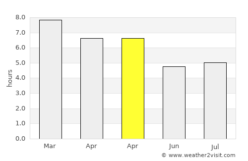 Durazno average rain in April