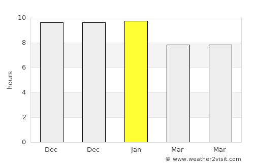 Durazno average rain in January