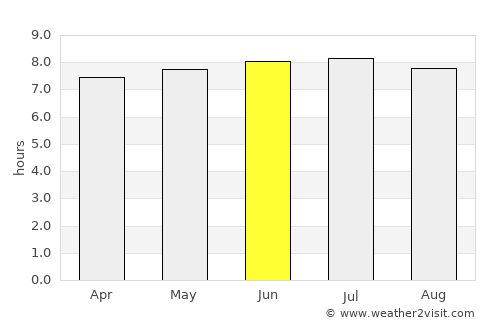Durban average rain in June