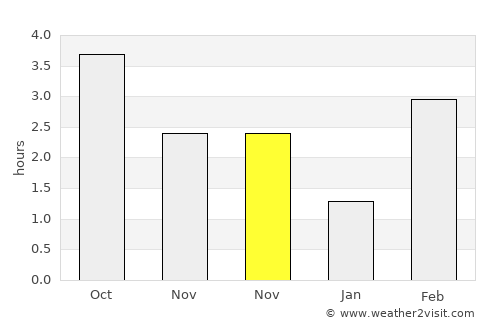 Durbuy average rain in November