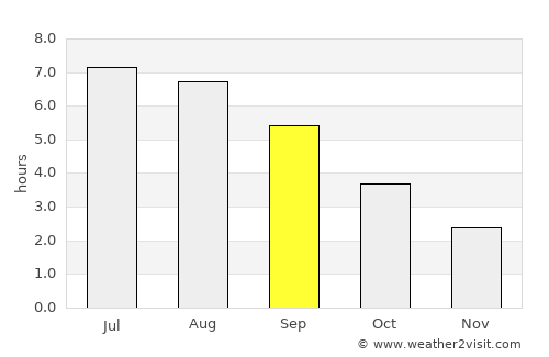 Durbuy average rain in September