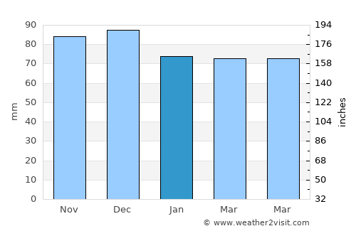 Düren average rain in January