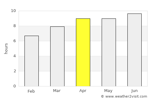 Durham average rain in April