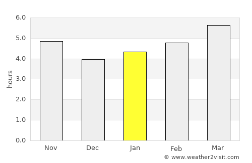 Durrës average rain in January