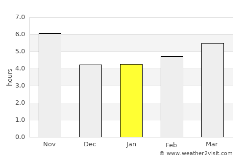 Dushanbe average rain in January