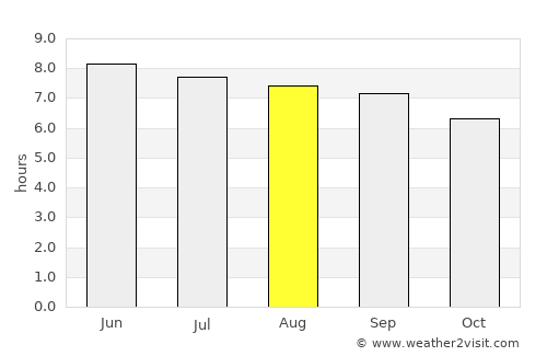 Dutch Harbor average rain in August