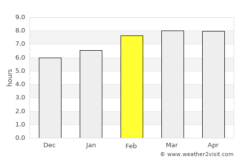 Dutch Harbor average rain in February