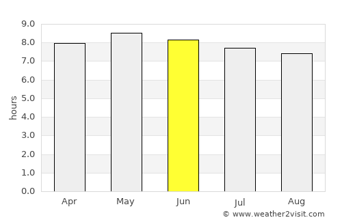 Dutch Harbor average rain in June