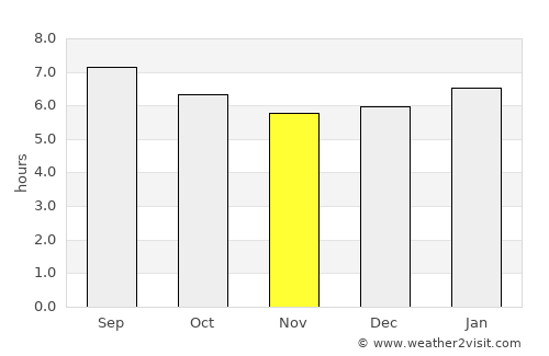 Dutch Harbor average rain in November