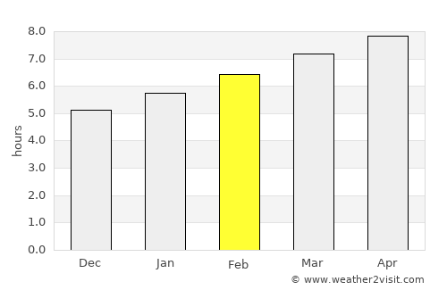 Duxbury average rain in February