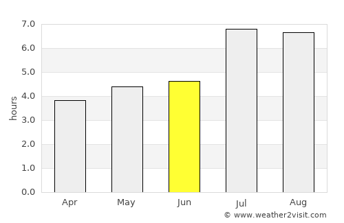 Duyun average rain in June