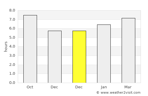Düzköy average rain in December