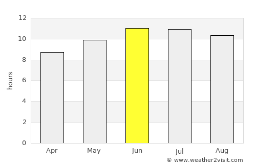 Dyersburg average rain in June