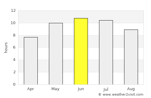Dyurtyuli average rain in June