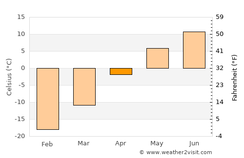 Dzaanhoshuu average temperature in April