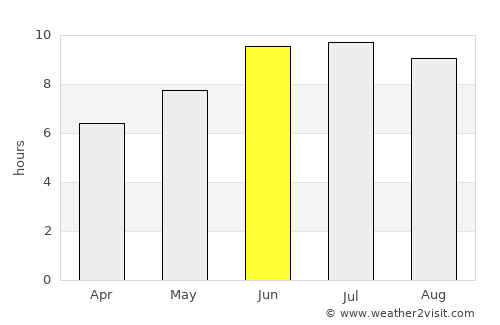 Dzagam average rain in June