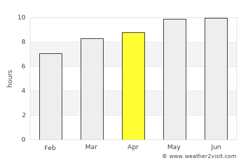 Dzelter average rain in April