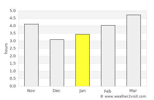 Džepčište average rain in January
