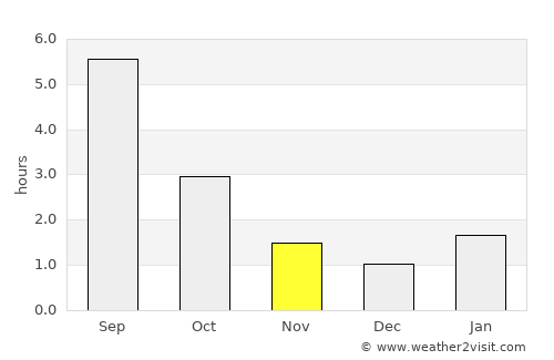 Dzerzhinsk average rain in November