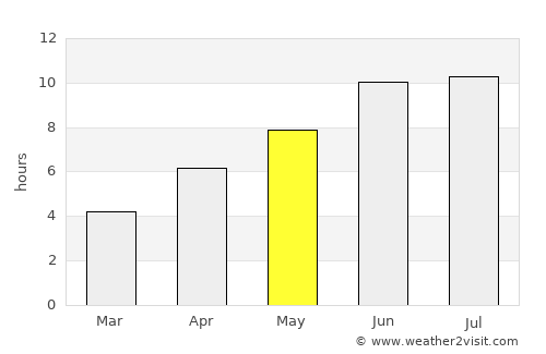 Dzhalilabad average rain in May