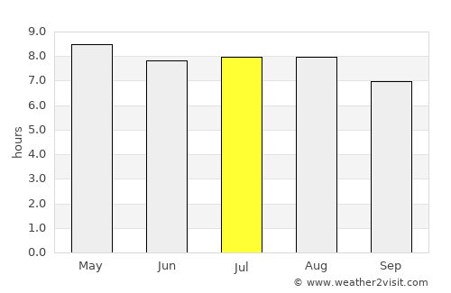 Dzidzantún average rain in July