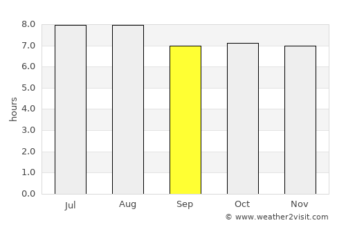 Dzidzantún average rain in September