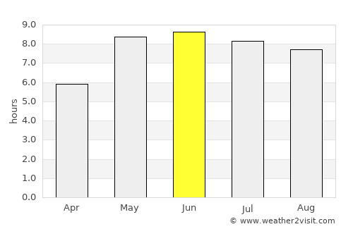 Dziwnów average rain in June