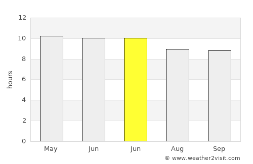 Dzüünkharaa average rain in June