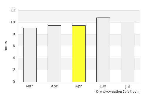 Dzuunmod average rain in April