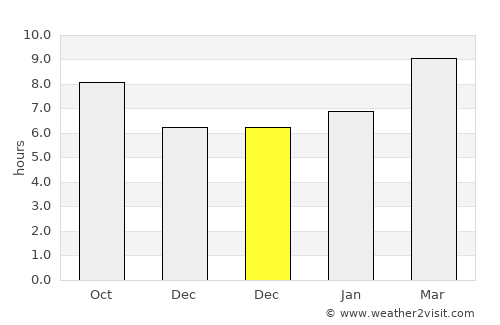 Dzuunmod average rain in December