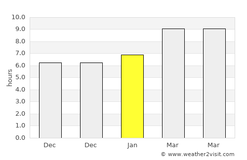 Dzuunmod average rain in January