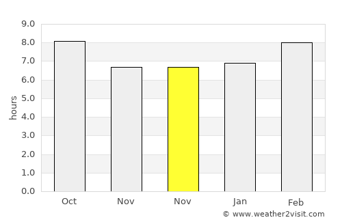Dzuunmod average rain in November