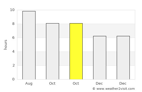 Dzuunmod average rain in October