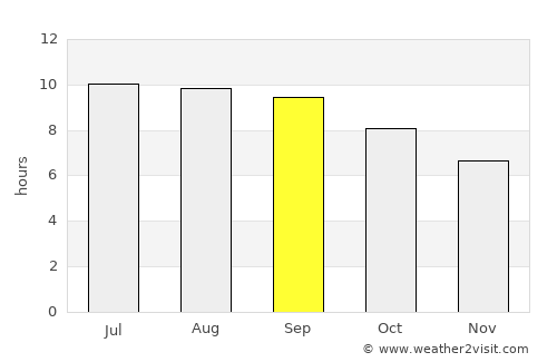 Dzuunmod average rain in September