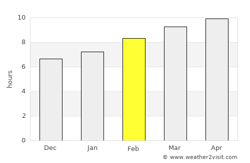 Dzüyl average rain in February