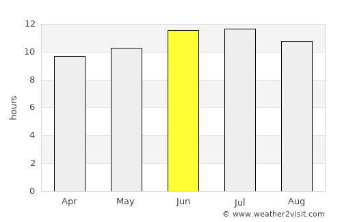 Eads average rain in June