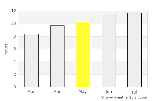 Eads average rain in May