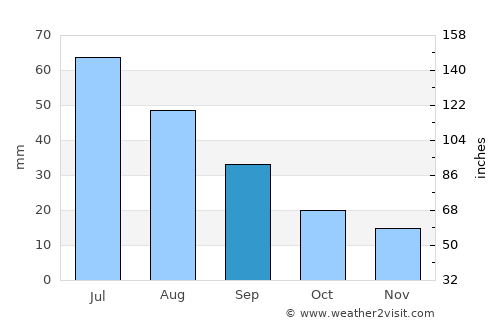Eads average rain in September