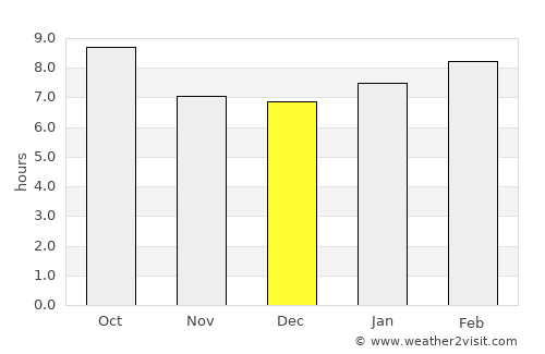 Eagle average rain in December