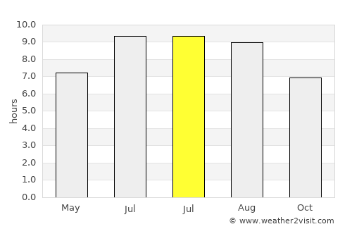 Eagle Pass average rain in July