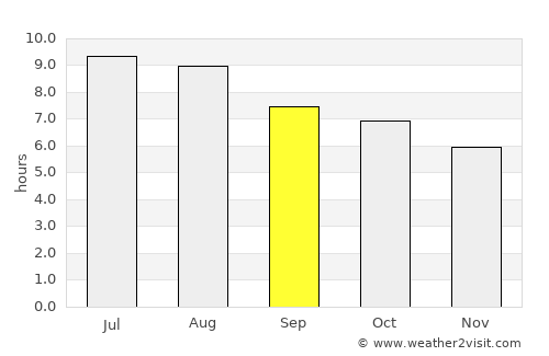 Eagle Pass average rain in September