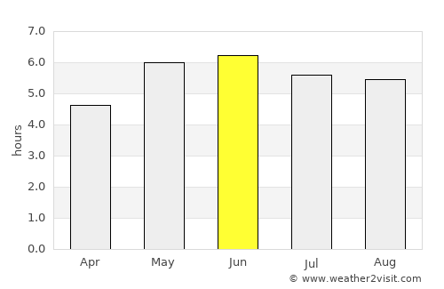 Eaglescliffe average rain in June