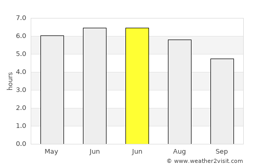 Earl Shilton average rain in June