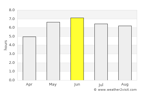 Easington average rain in June