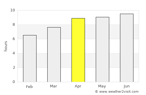 Easley average rain in April